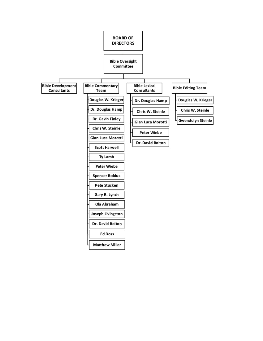 Organizational Chart of Reference Bible committees and teams