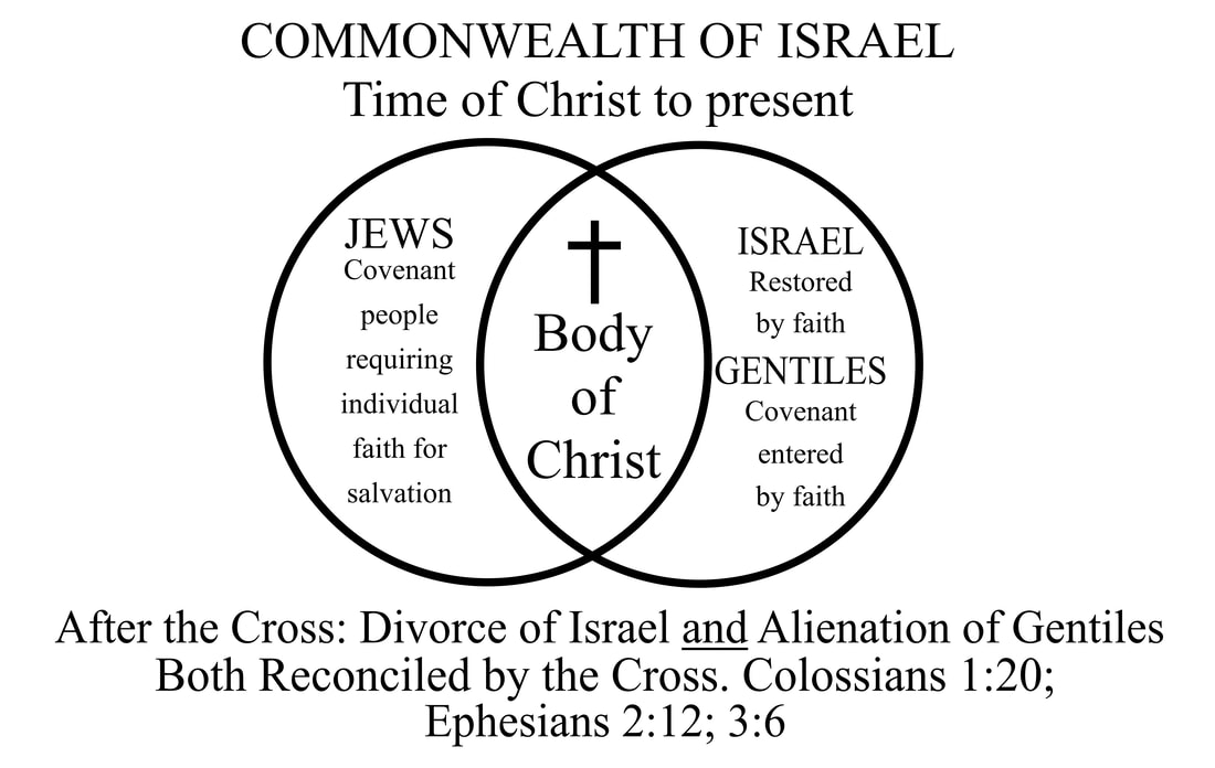 image of House of Israel and Gentiles reconciled to God by the Cross - time of Christ to present