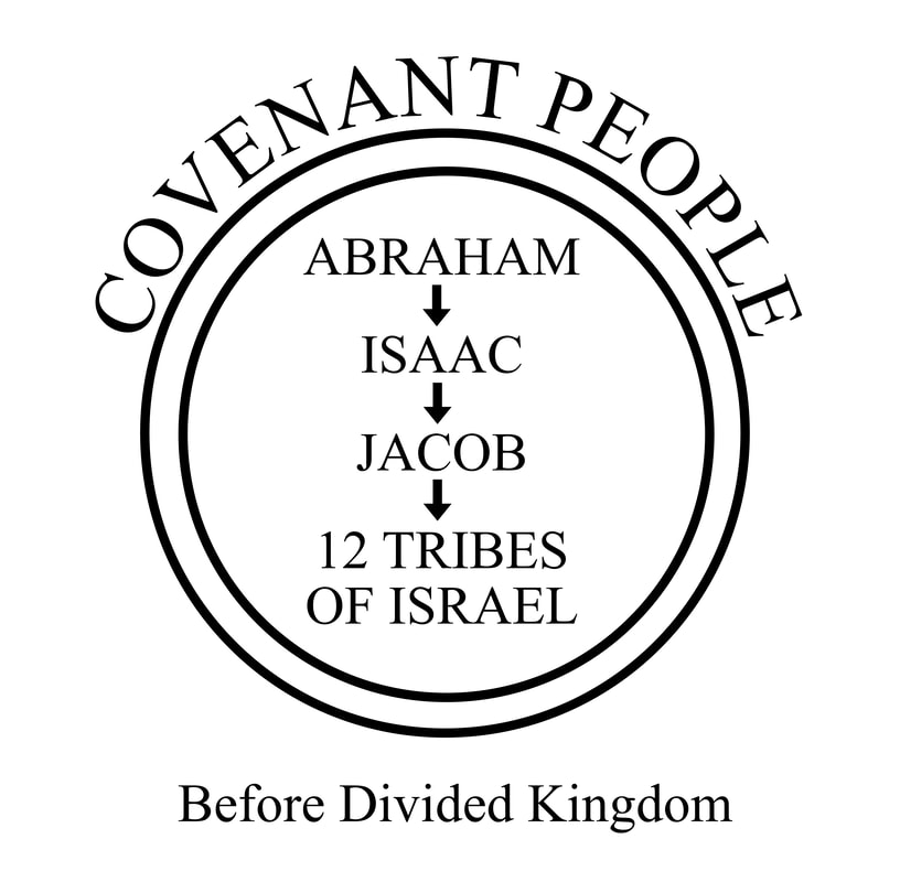 image of Coventant People - Commonwealth of Israel Foundation