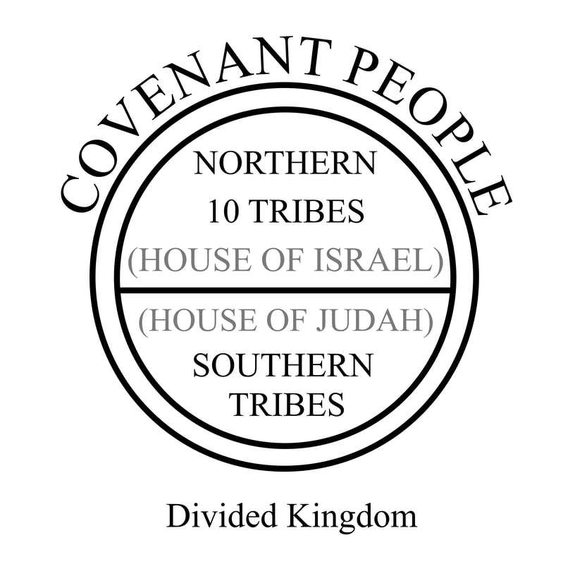 image of Covenant People under the United Kingdom